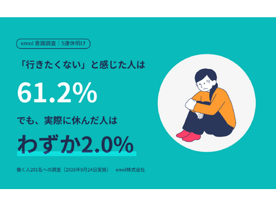 �����^���w���X�P�A��emol�A5�A�x�����̈ӎ����������{�B�u�s�������Ȃ��v61%�A�ł����ۂɋx�񂾂̂͂킸��2%