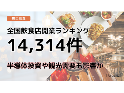 【独自調査】半導体投資や観光需要も影響か。全国14,314件の飲食店開業ランキングから見えた“出店する場...