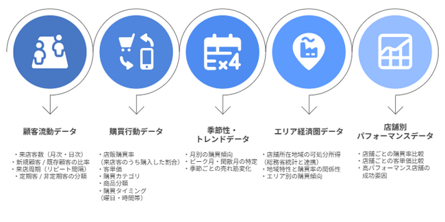 自社サロンの実購買データを活用したメーカー向けマーケティング支援サービスを開始