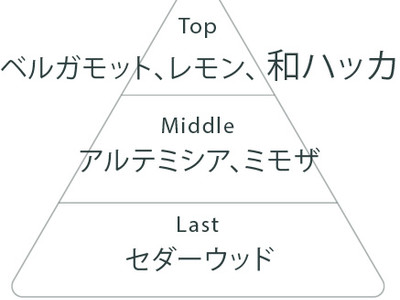 自然そのもの素材、香りが身体と心をひらく。フレグランスブランド 「Yohaku」 新発売