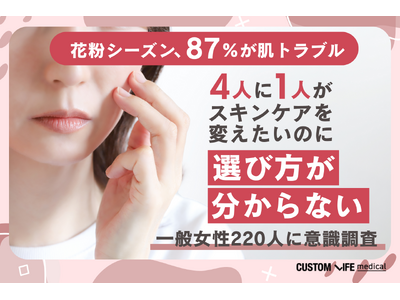 【花粉シーズン、87%が肌トラブル】4人に1人が「スキンケアを変えたいのに選び方が分からない」