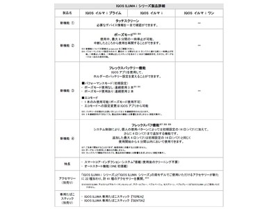 IQOS日本上陸10周年、「煙のない社会」の実現をさらに加速　新型「IQOS ILUMA i シリーズ」の日本販売を発表　2024年3月13日（水）より順次発売