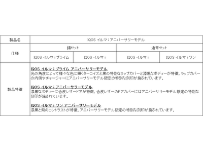 加熱式たばこ「IQOS イルマ i シリーズ」より、数量限定10周年記念モデル 「IQOS イルマ i ...