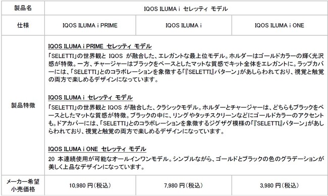 イタリアのデザインハウス「SELETTI」とコラボレーションした 数量限定「IQOS ILUMA i セレッティ モデル」を2025年8月6日（水）より順次発売　～世界に先立ち、日本にて先行発売～