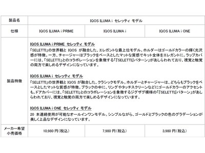 イタリアのデザインハウス「SELETTI」とコラボレーションした 数量限定「IQOS ILUMA i セレッティ モデル」を2025年8月6日（水）より順次発売　～世界に先立ち、日本にて先行発売～