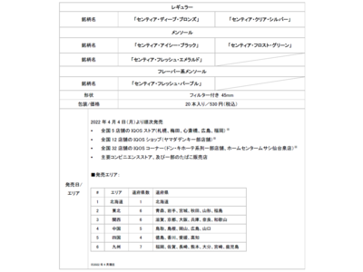 IQOS ILUMA（イルマ）専用たばこスティックの新ブランド「SENTIA(センティア)」、6銘柄 2022年4月4日（月）より、29道府県で順次発売開始