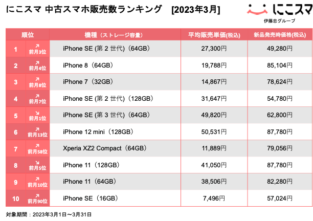 ɂX}b2023N3ÃX}z̔E搔LO