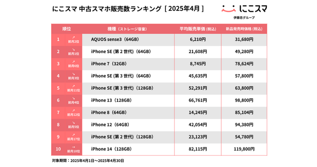 グッズ | ひみつのアイプリ | スペシャルサイト | タカラトミー