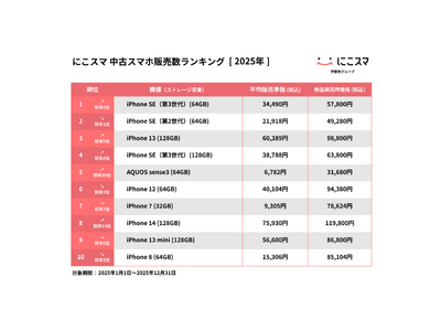 �ɂ��X�}�b2025�N �N�Ԓ��ÃX�}�z�̔��E���搔�����L���O