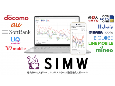 SIMWが3大キャリア・サブブランド計5社の通信速度を計測開始