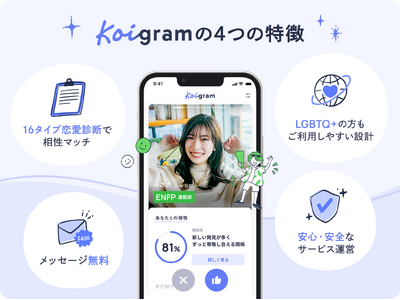 株式会社タップルが運営するマッチングアプリ「Koigram（コイグラム）」が、累計マッチング数100万組突破！