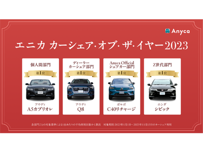 今年もっともカーシェアされたクルマはアウディ A5カブリオレ「エニカ カーシェア・オブ・ザ・イヤー2023」