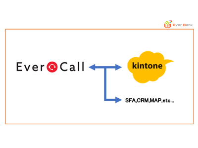 CTIコールシステムEver Callがインテグレーション機能をリリース