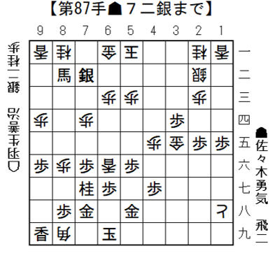 将棋日本シリーズ一回戦第一局中国大会結果　佐々木勇気八段が羽生善治九段を下し開幕戦勝利