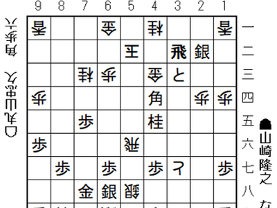 将棋日本シリーズ一回戦第二局　東北大会結果　　山崎隆之九段が乱打戦制し二回戦に進出