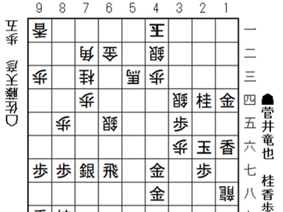 将棋日本シリーズJTプロ公式戦一回戦第四局 福岡大会結果　　地元出身の佐藤天彦九段が菅井竜也八段を破る