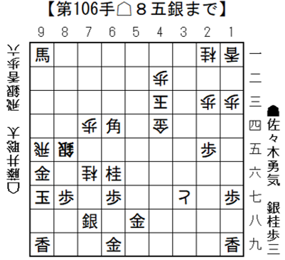 将棋日本シリーズJTプロ公式戦 8月９日(土） 二回戦第一局静岡大会　　開催結果　藤井聡太竜王・名人が3回目の優勝に向けて好発進