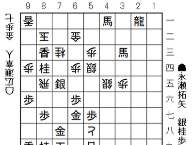 将棋日本シリーズJTプロ公式戦二回戦第三局 四国大会８月30日（土）開催結果　　永瀬拓矢九段が初優勝に向けて一歩踏み出す