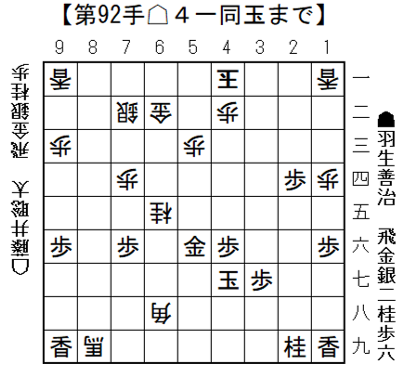 将棋日本シリーズJTプロ公式戦　準決勝第一局　東海大会特別対局　10月12日（日）開催結果　　相掛かりの乱打戦を藤井聡太竜王・名人が競り勝つ