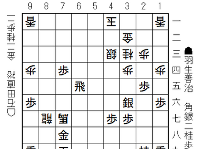 将棋日本シリーズＪＴプロ公式戦 一回戦第三局 静岡大会　7月25日（土）開催結果　　オールドルーキーが積極的な指し回しでレジェンドを破る