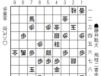 熊本復興応援対局 将棋日本シリーズ JTプロ公式戦　二回戦第四局　藤井聡太JT杯覇者　対　八代 弥八段　9月12日（土）　熊本城ホール（熊本県熊本市）　開催結果