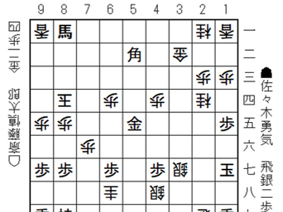 将棋日本シリーズ ＪＴプロ公式戦　準決勝第一局　大阪大会 佐々木勇気八段　対　斎藤慎太郎八段　　9月26日（土）　インテックス大阪（大阪府大阪市）　開催結果