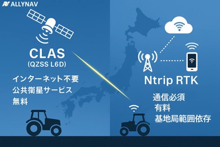インターネット不要の高精度自動操舵へ
