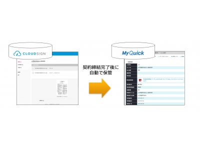 「リーガルテック API エコシステム」に インフォコム が参画ー「クラウドサイン」と文書管理システム「MyQuick」が連携