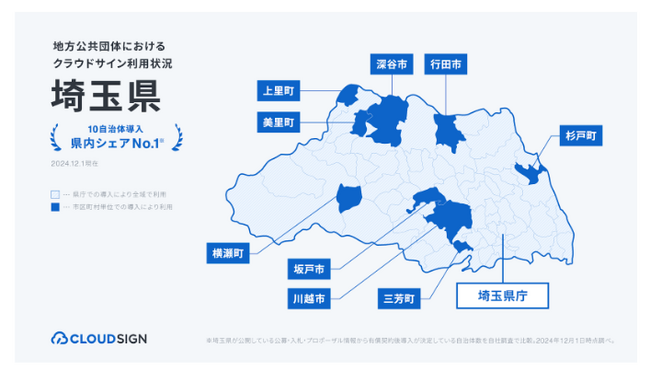 クラウドサイン(R)、埼玉県内10の自治体で導入・支援を実施