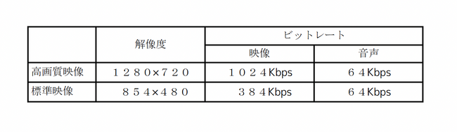 【浜学園】講義・説明会映像　フルハイビジョン化のお知らせ