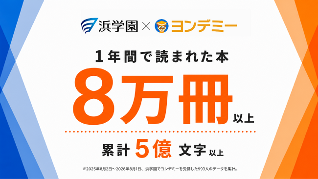 【浜学園】「ヨンデミー」導入後1年間で月平均10冊の読書習慣が定着