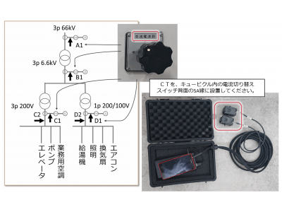 設備投資なしのBEMSが登場。１日３２８円から利用可能。電力内訳AIのEnergyColoringに新プラン。