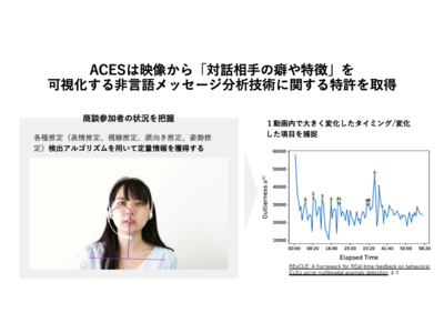 ACESは映像から「対話相手の癖や特徴」を可視化する非言語メッセージ分析技術に関する特許を取得