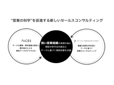 ACESとパーソルプロセス＆テクノロジー株式会社が業務提携を開始