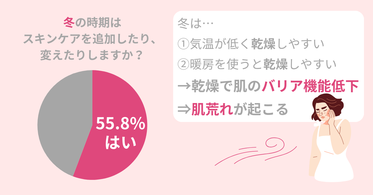 冬の肌【ガサガサ】乾燥していませんか？冬はスキンケアや習慣を変える必要アリ？ポイントを4つ紹介