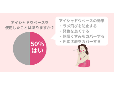 アイメイクが映えない...クリスマスデートに必須！メイク映えにはアイシャドウベースがおすすめ