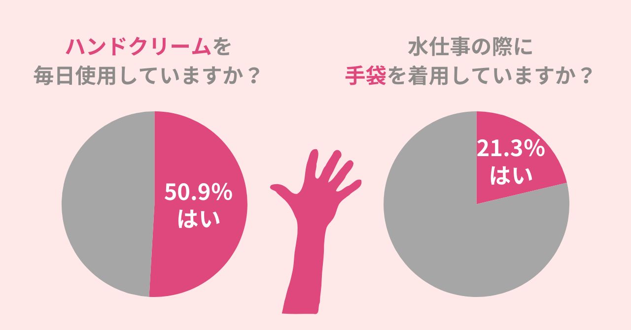 主婦の悩み【ひび・あかぎれ】冬は手の乾燥が辛い…予防策を紹介