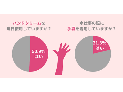 主婦の悩み【ひび・あかぎれ】冬は手の乾燥が辛い...予防策を紹介