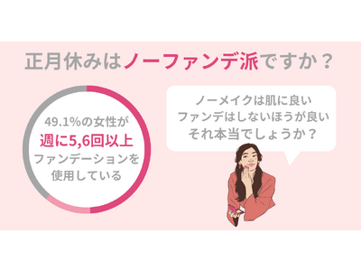 【警告】お正月休み、ノーファンデで過ごす方は注意！新年を肌トラブルなく過ごす方法とは？