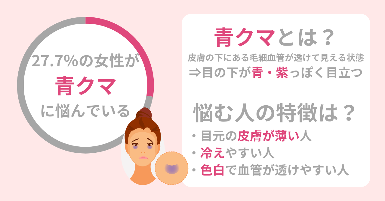 「疲れ顔」「不健康顔」で2024年の運気が下がる？青クマを解決してハッピーな新年を迎えたい