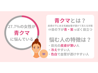 「疲れ顔」「不健康顔」で2024年の運気が下がる？青クマを解決してハッピーな新年を迎えたい