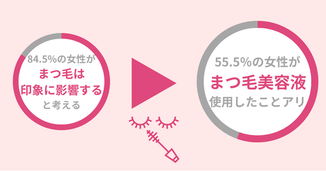 【注意】まつ毛美容液で目周りが黒ずんで「疲れ顔」に。色素沈着などのリスクに注意。