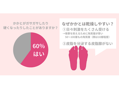 冬の【ガサガサかかと】をどうにかしたい！ツルツルのかかとになるための５つのポイントを紹介