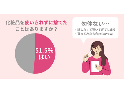 化粧品を使いきれずに廃棄する人が続出。SDGsのためにあなたが取るべき行動とは？