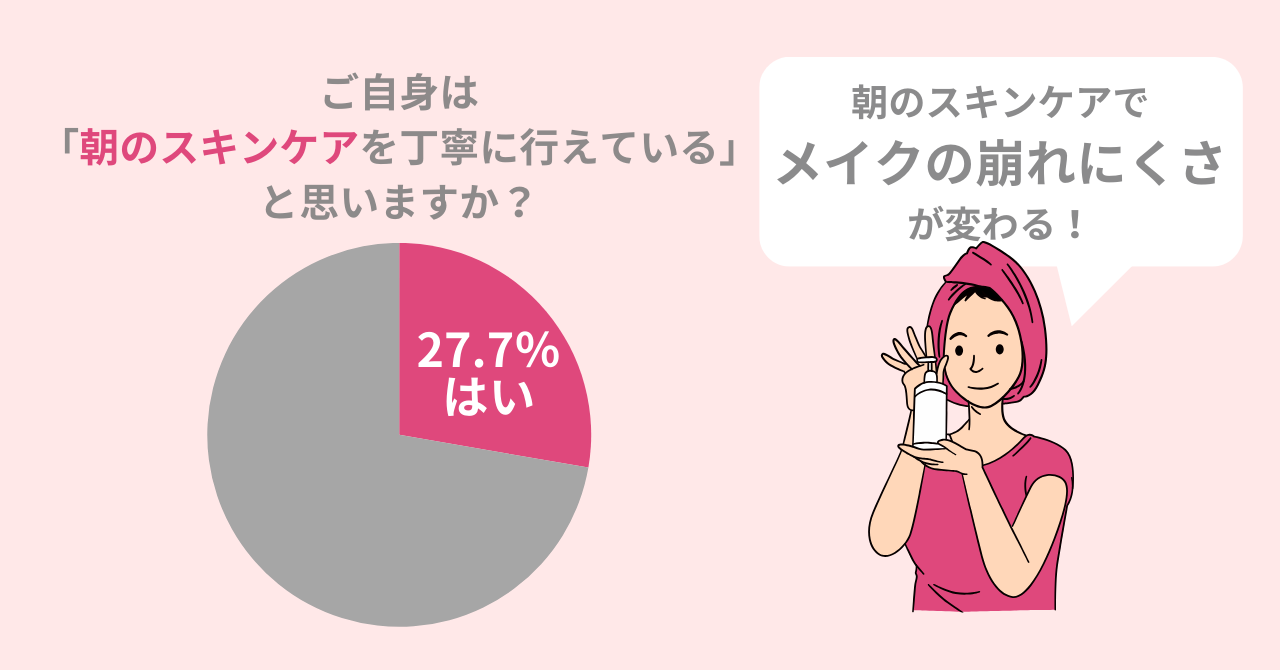 「メイク崩れ」の原因は、朝の行動にアリ!?2024年は美肌に見られたい方必見！