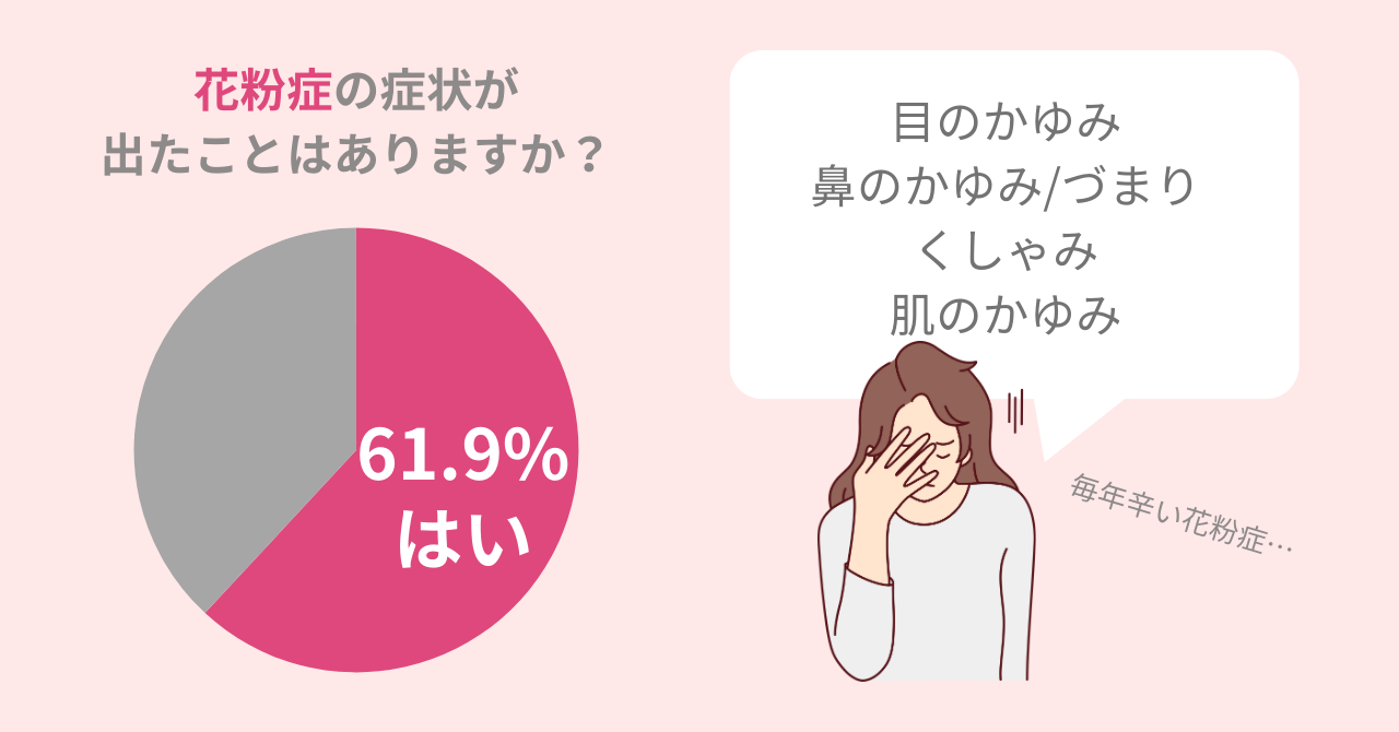 61.9%の女性が花粉で肌がかゆくなった経験アリ！花粉から肌を守るためのポイントを紹介