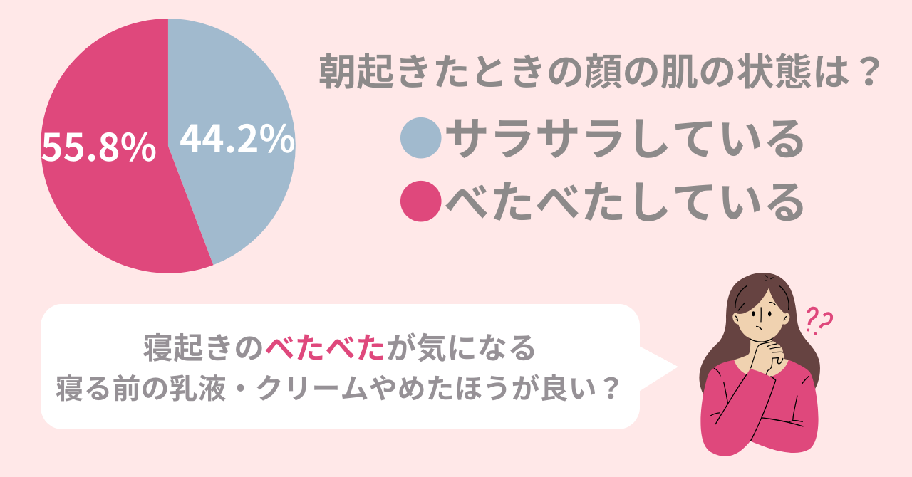 55.8％の女性が朝起きたら肌がべたべた！「夜の保湿をやめた方がいい」は嘘。スキンケアのポイントを紹介