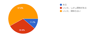 40・50代の65.1％が美容医療に関心アリ/30代のうちから対策する方法とは