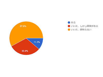 40・50代の65.1％が美容医療に関心アリ/30代のうちから対策する方法とは