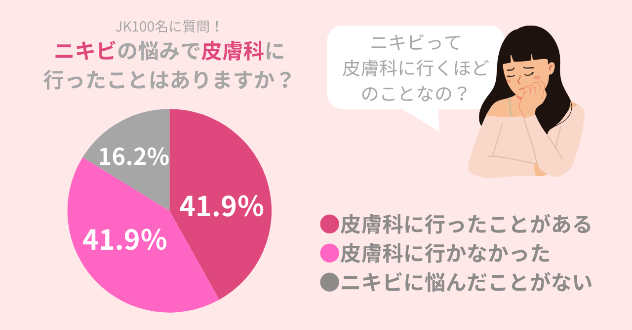 ニキビで皮膚科に行くのは大げさ？SNSのニキビ情報には注意が必要